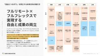 48
©SUR E INNOVATIO N CO.,LTD.
×
×
OK
ü
( )
ü
ü
ü
ü
ü MTG
(
ü
ü
ü
( )
ü
縮
ü
ü
(
)
ü
ü
ü
(
)
üLINE
48
©SUR E INNOVATIO N CO.,LTD.
ü2
ü
ü MTG
( )
üTEL
ü
( )
ü
( )
ü
ü ü
( )
ü
A
ü
(B
)
 