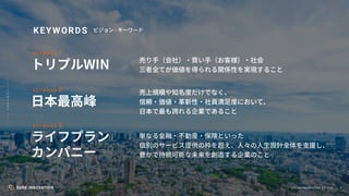 5
©SUR E INNOVATIO N CO.,LTD.
WIN
-
KEYWORDS
K E Y W O R D 1
K E Y W O R D 2
K E Y W O R D 3
 