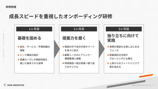 52
©SUR E INNOVATIO N CO.,LTD.
1
l
l
l
2
l
l
l
3
l
l
l
 