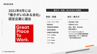 54
©SUR E INNOVATIO N CO.,LTD.
•
•
•
•
• 貢
• Co ee
• Rice
• Soda
• Beer
•
• 123
•
•
/
1
2021 9
 