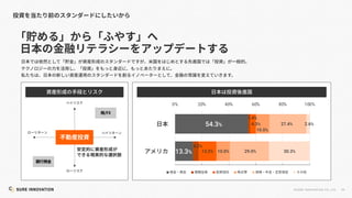 59
©SUR E INNOVATIO N CO.,LTD.
0% 20% 40% 60% 80% 100%
/FX
54.3%
1.4%
4.3%
10.0%
27.4% 2.6%
13.3%
4.2%
13.2% 10.0% 29.0% 30.3%
 