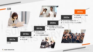 6
©SUR E INNOVATIO N CO.,LTD.
2017
2018
2019
2020
2022
2024
n
n 8.2
n Web
DX
n
n DX
n 23.6
n
n Money Coach
n
n
n 61
 