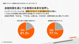 60
©SUR E INNOVATIO N CO.,LTD.
YES
81.2%
×
YES
77.1%
 