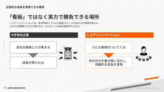 62
©SUR E INNOVATIO N CO.,LTD.
 