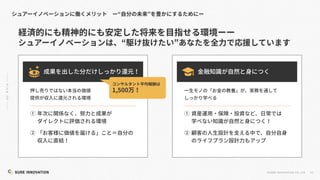 63
©SUR E INNOVATIO N CO.,LTD.
1,500
 