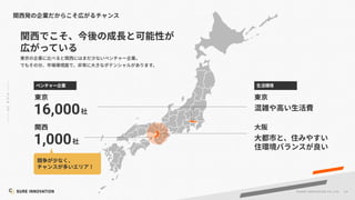 64
©SUR E INNOVATIO N CO.,LTD.
16,000
1,000
 