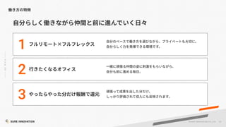 65
©SUR E INNOVATIO N CO.,LTD.
×
1
2
3
 