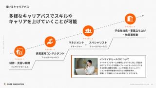 66
©SUR E INNOVATIO N CO.,LTD.
o r
P H A S E 1
P H A S E 2
P H A S E 4
P H A S E 3
 