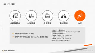 69
©SUR E INNOVATIO N CO.,LTD.
Value Vision
Value Vision
 