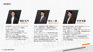 7
©SUR E INNOVATIO N CO.,LTD.
2017
AI 翻
CEO
2018
SI O ce SI
Owners
2019
PV
Money Journal
2020 COO
COO
2007
TOP MVP
2010
2015 CHRO
100
2021 CHRO
/ HRBP
CTI認定プロフェッショナル・コーアクティブ・コーチ
（CPCC）の有資格者。
CHRO
 