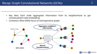 2
Recap: Graph Convolutional Networks (GCNs)
• Key Idea: Each node aggregates information from its neighborhood to get
con...