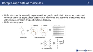 3
Recap: Graph data as molecules
• Molecules can be naturally represented as graphs with their atoms as nodes and
chemical...