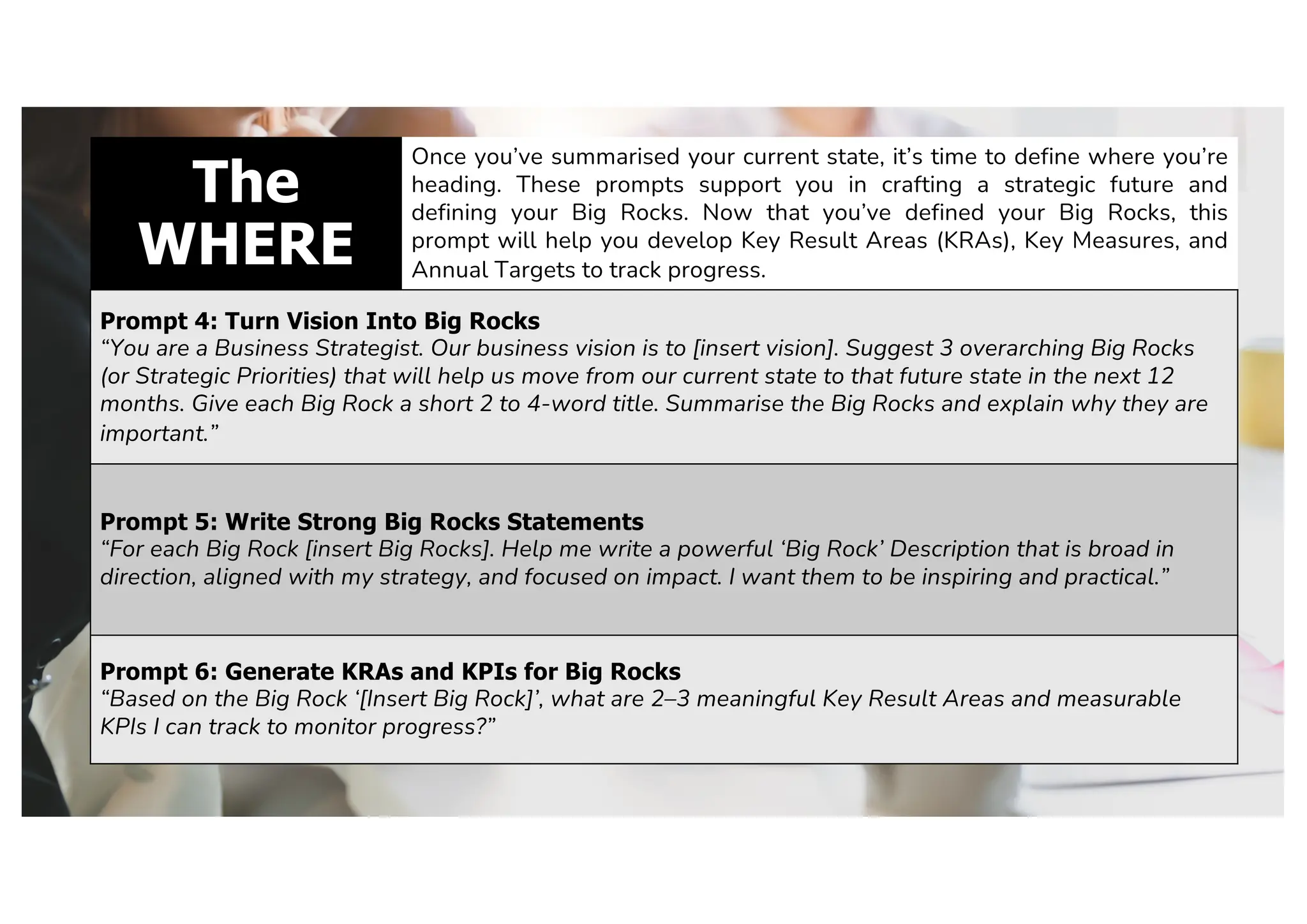 The
WHERE
Once you’ve summarised your current state, it’s time to define where you’re
heading. These prompts support you in crafting a strategic future and
defining your Big Rocks. Now that you’ve defined your Big Rocks, this
prompt will help you develop Key Result Areas (KRAs), Key Measures, and
Annual Targets to track progress.
Prompt 4: Turn Vision Into Big Rocks
“You are a Business Strategist. Our business vision is to [insert vision]. Suggest 3 overarching Big Rocks
(or Strategic Priorities) that will help us move from our current state to that future state in the next 12
months. Give each Big Rock a short 2 to 4-word title. Summarise the Big Rocks and explain why they are
important.”
Prompt 5: Write Strong Big Rocks Statements
“For each Big Rock [insert Big Rocks]. Help me write a powerful ‘Big Rock’ Description that is broad in
direction, aligned with my strategy, and focused on impact. I want them to be inspiring and practical.”
Prompt 6: Generate KRAs and KPIs for Big Rocks
“Based on the Big Rock ‘[Insert Big Rock]’, what are 2–3 meaningful Key Result Areas and measurable
KPIs I can track to monitor progress?”
 