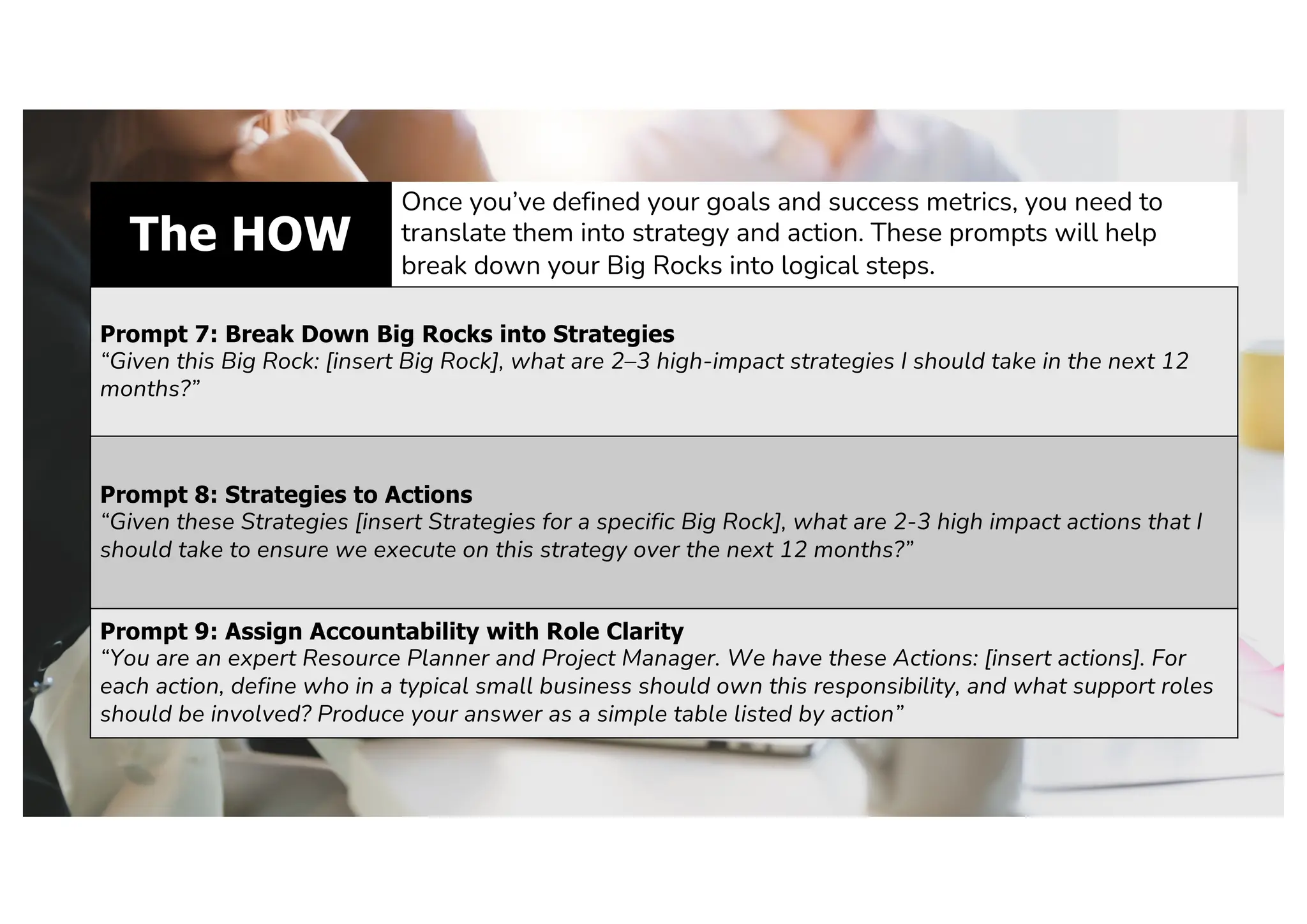 The HOW
Once you’ve defined your goals and success metrics, you need to
translate them into strategy and action. These prompts will help
break down your Big Rocks into logical steps.
Prompt 7: Break Down Big Rocks into Strategies
“Given this Big Rock: [insert Big Rock], what are 2–3 high-impact strategies I should take in the next 12
months?”
Prompt 8: Strategies to Actions
“Given these Strategies [insert Strategies for a specific Big Rock], what are 2-3 high impact actions that I
should take to ensure we execute on this strategy over the next 12 months?”
Prompt 9: Assign Accountability with Role Clarity
“You are an expert Resource Planner and Project Manager. We have these Actions: [insert actions]. For
each action, define who in a typical small business should own this responsibility, and what support roles
should be involved? Produce your answer as a simple table listed by action”
 