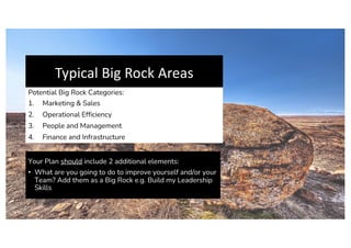 Typical Big Rock Areas
Potential Big Rock Categories:
1. Marketing & Sales
2. Operational Efficiency
3. People and Management
4. Finance and Infrastructure
Your Plan should include 2 additional elements:
• What are you going to do to improve yourself and/or your
Team? Add them as a Big Rock e.g. Build my Leadership
Skills
 