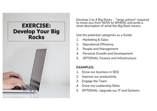 EXERCISE:
Develop Your Big
Rocks
Develop 2 to 4 Big Rocks - "large actions" required
to move you from NOW to WHERE and write a
short description of what the Big Rock means.
Use the potential categories as a Guide:
1. Marketing & Sales
2. Operational Efficiency
3. People and Management
4. Personal Growth and Development
5. OPTIONAL Finance and Infrastructure
EXAMPLES:
1. Grow our business in SEQ
2. Improve our productivity
3. Engage the Team
4. Grow my Leadership Skills
5. OPTIONAL: Upgrade our IT and Systems
 