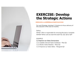EXERCISE: Develop
the Strategic Actions
For each Strategy, develop 2-3 Actions to focus delivery of
this outcome in the next 12 months.
Define:
WHO? Who is responsible for ensuring the task is complete
WHEN? When will we start this task? Q1, Q2, Q3 or Q4?
EXAMPLE:
1.2 Improve our Sales Conversions
1.2.1 Update relevant Sales Collateral – Max Q1
1.2.2 Build a Sales Pipeline – Mary Q1
1.2.3 Improve our Sales Skills – Margaret Q2
 