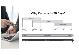 Why Cascade to 90 Days?
 