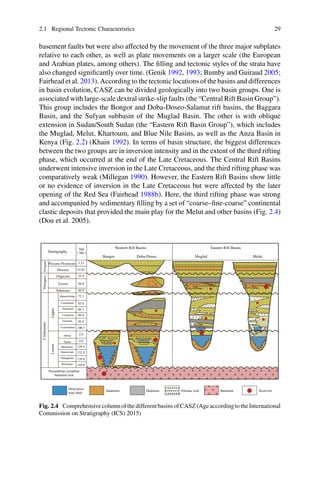 Petroleum Geology And Exploration Of The Bongor Basin 1st Ed 2023 ...