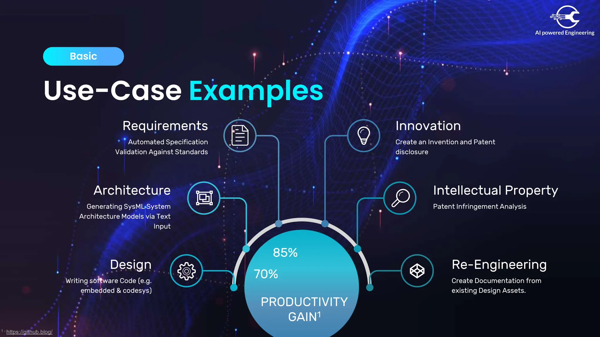 Use-Case Examples
Basic
Design
Writing software Code (e.g.
embedded & codesys)
Architecture
Generating SysML System
Architecture Models via Text
Input
Requirements
Automated Specification
Validation Against Standards
Re-Engineering
Create Documentation from
existing Design Assets.
Innovation
Create an Invention and Patent
disclosure
Intellectual Property
Patent Infringement Analysis
PRODUCTIVITY
GAIN1
70%
85%
1 - https://github.blog/
 