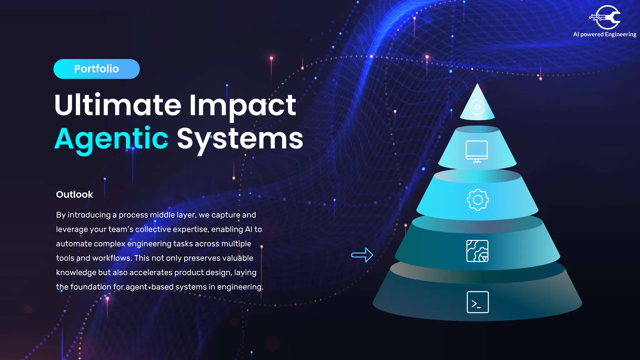 Ultimate Impact
Agentic Systems
Portfolio
Outlook
By introducing a process middle layer, we capture and
leverage your team’s collective expertise, enabling AI to
automate complex engineering tasks across multiple
tools and workflows. This not only preserves valuable
knowledge but also accelerates product design, laying
the foundation for agent-based systems in engineering.
1500+
Project Done
 