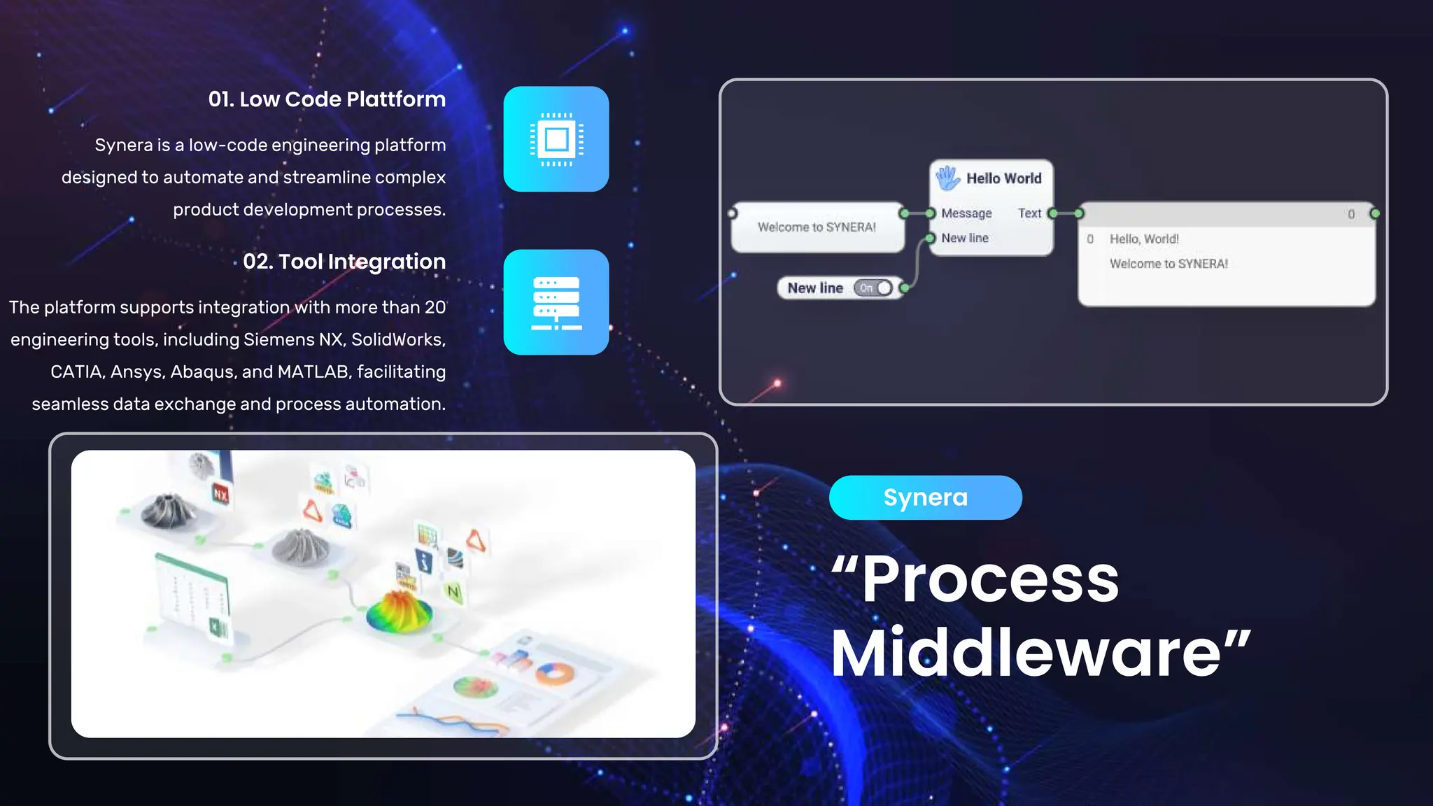 “Process
Middleware”
Synera
01. Low Code Plattform
Synera is a low-code engineering platform
designed to automate and streamline complex
product development processes.
02. Tool Integration
The platform supports integration with more than 20
engineering tools, including Siemens NX, SolidWorks,
CATIA, Ansys, Abaqus, and MATLAB, facilitating
seamless data exchange and process automation.
 
