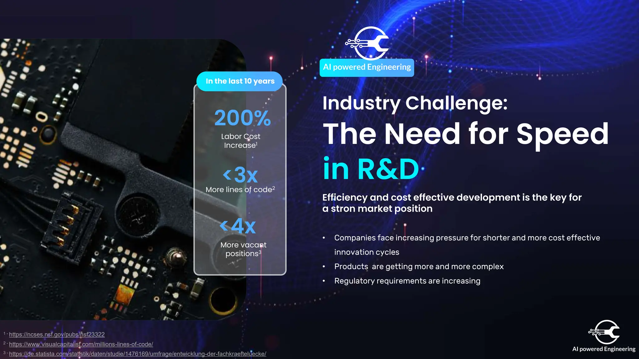 Industry Challenge:
The Need for Speed
in R&D
Efficiency and cost effective development is the key for
a stron market position
• Companies face increasing pressure for shorter and more cost effective
innovation cycles
• Products are getting more and more complex
• Regulatory requirements are increasing
200%
Labor Cost
Increase1
<3x
More lines of code2
<4x
More vacant
positions3
1 - https://ncses.nsf.gov/pubs/nsf23322
2 - https://www.visualcapitalist.com/millions-lines-of-code/
In the last 10 years
3 - https://de.statista.com/statistik/daten/studie/1476169/umfrage/entwicklung-der-fachkraefteluecke/
 