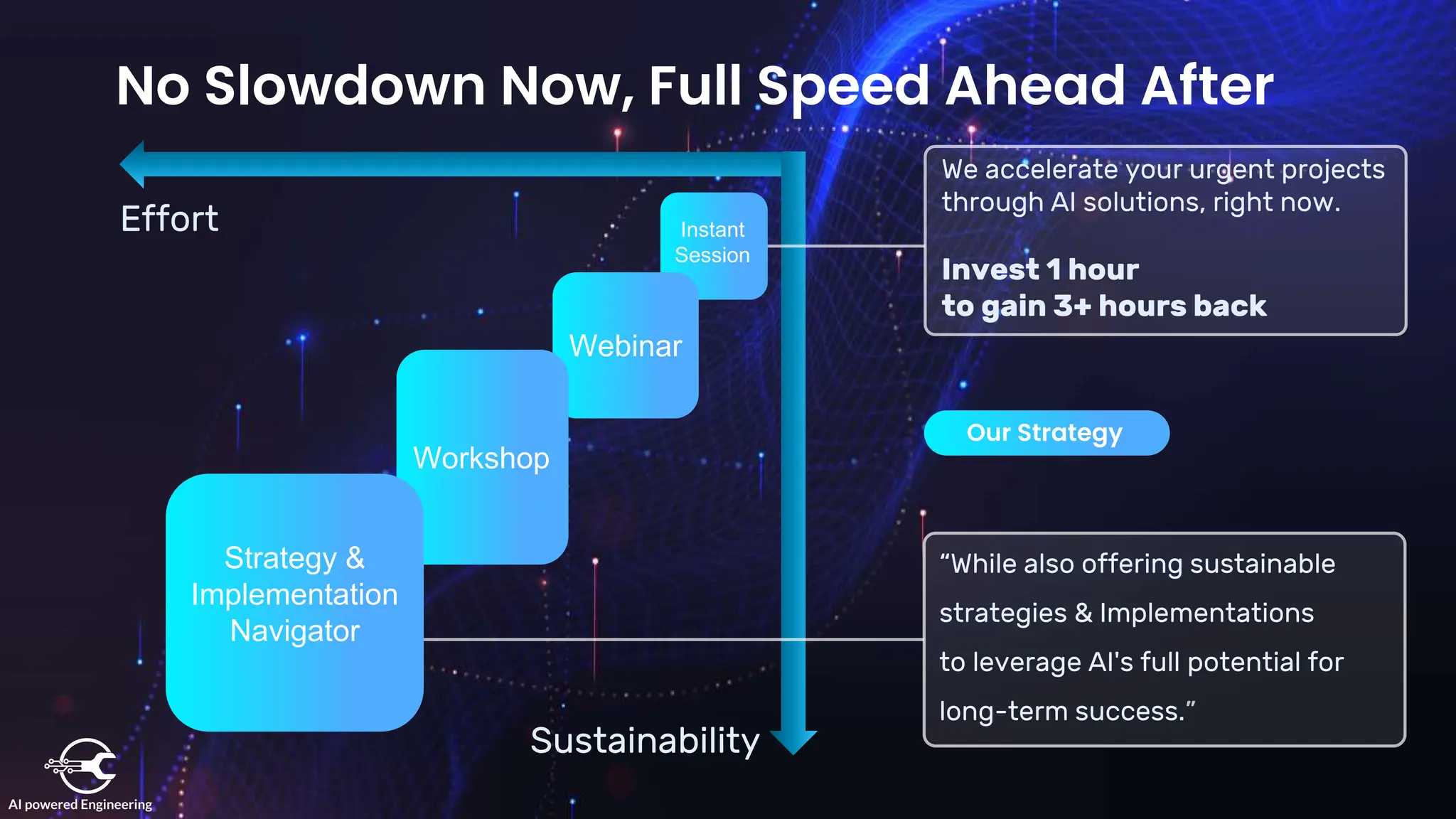 No Slowdown Now, Full Speed Ahead After
Our Strategy
“While also offering sustainable
strategies & Implementations
to leverage AI's full potential for
long-term success.”
Effort
Sustainability
Instant
Session
Webinar
Workshop
We accelerate your urgent projects
through AI solutions, right now.
Invest 1 hour
to gain 3+ hours back
Strategy &
Implementation
Navigator
 