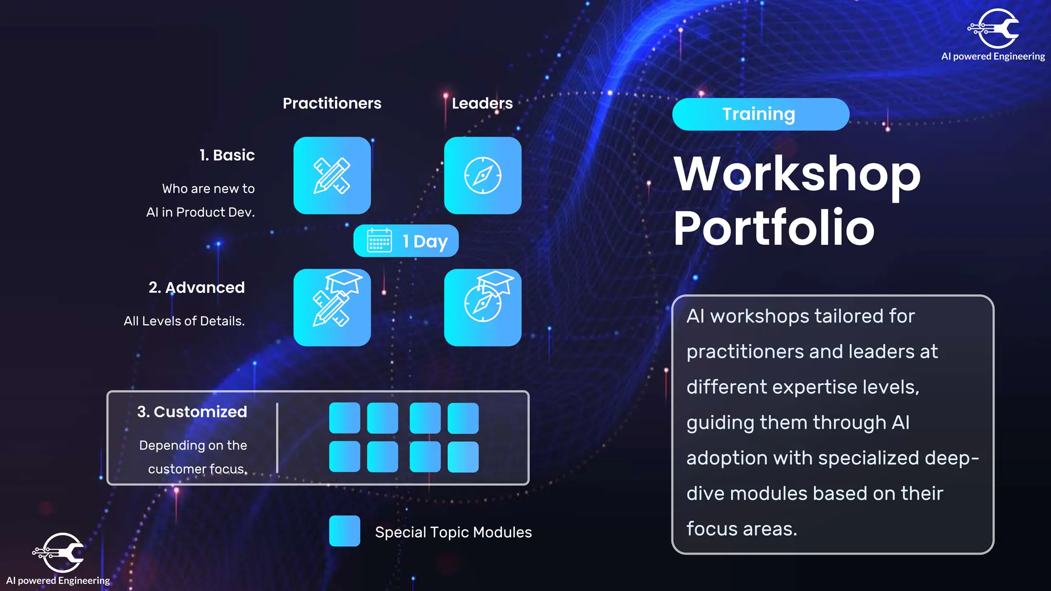 Workshop
Portfolio
Training
AI workshops tailored for
practitioners and leaders at
different expertise levels,
guiding them through AI
adoption with specialized deep-
dive modules based on their
focus areas.
Practitioners
1. Basic
Who are new to
AI in Product Dev.
2. Advanced
All Levels of Details.
Leaders
3. Customized
Depending on the
customer focus.
Special Topic Modules
1 Day
 