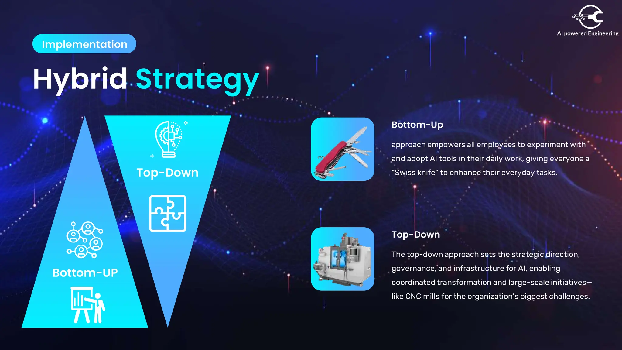 Hybrid Strategy
Implementation
Bottom-UP
Top-Down
Bottom-Up
approach empowers all employees to experiment with
and adopt AI tools in their daily work, giving everyone a
“Swiss knife” to enhance their everyday tasks.
Top-Down
The top-down approach sets the strategic direction,
governance, and infrastructure for AI, enabling
coordinated transformation and large-scale initiatives—
like CNC mills for the organization’s biggest challenges.
 