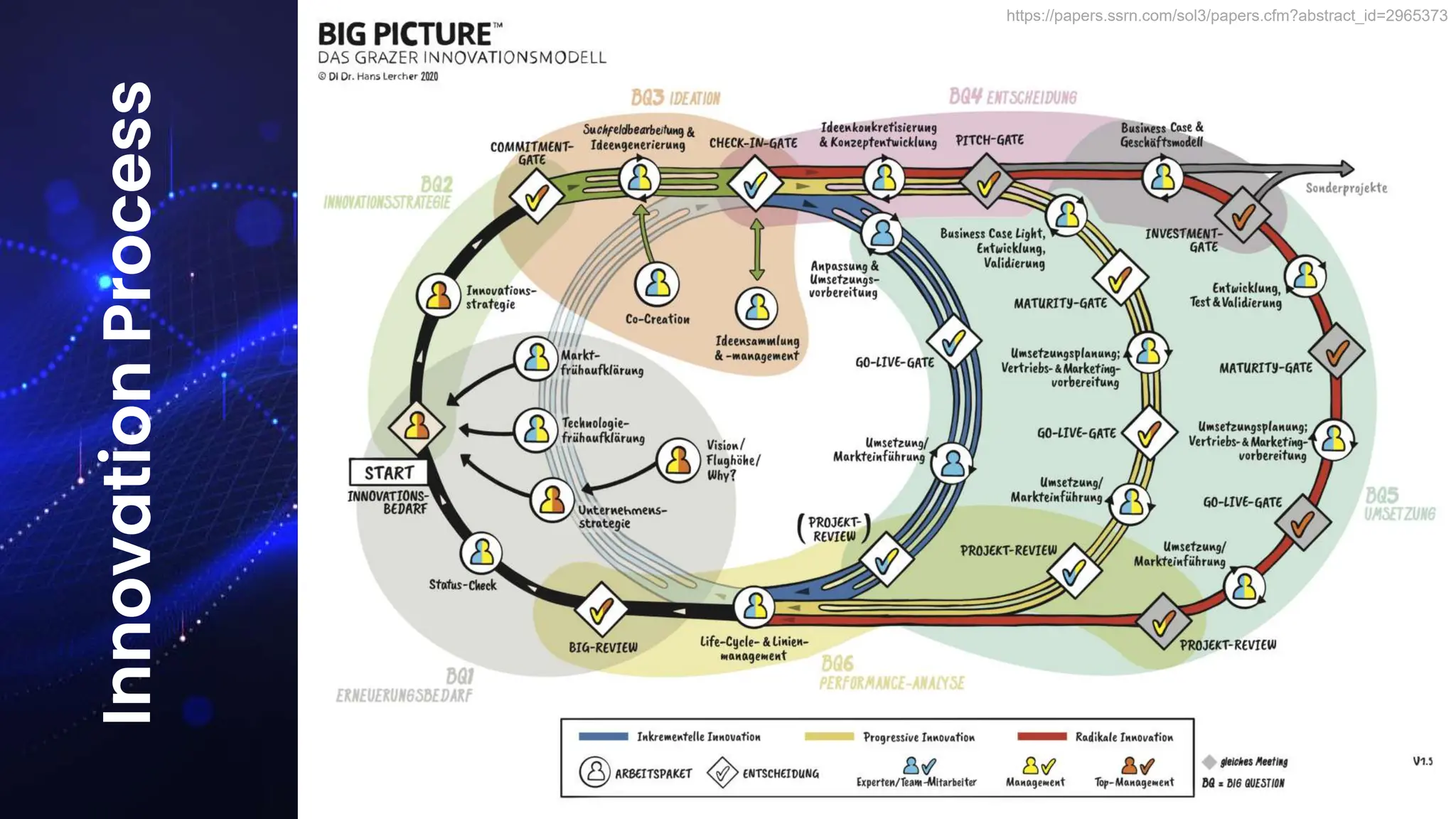 Innovation
Process
https://papers.ssrn.com/sol3/papers.cfm?abstract_id=2965373
 