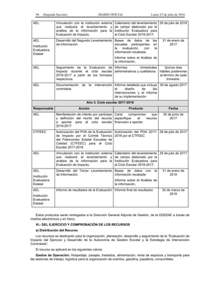 94 (Segunda Sección) DIARIO OFICIAL Lunes 25 de julio de 2016
AEL Vinculación con la institución externa
que realizará el levantamiento y
análisis de la información para la
Evaluación de Impacto.
Calendario del levantamiento
de campo elaborado por la
Institución Evaluadora para
el Ciclo Escolar 2016-2017.
29 de julio de 2016
AEL
Institución
Evaluadora
Estatal
Desarrollo del Segundo Levantamiento
de Información.
Bases de datos de las
escuelas participantes en
la evaluación, con la
información recabada
Informe sobre el Análisis de
la información.
31 de enero de
2017
AEL Seguimiento de la Evaluación de
Impacto durante el ciclo escolar
2016-2017 a partir de los formatos
respectivos.
Informes trimestrales
administrativos y cualitativos
Quince días
hábiles posteriores
al término de cada
trimestre.
AEL Documentación de la intervención
controlada
Informe detallado que incluya
el diseño de las
intervenciones y el informe
de su implementación
30 de agosto 2017
Año 3. Ciclo escolar 2017-2018
Responsable Acción Producto Fecha
AEL Manifestación de interés por participar
y definición del monto del recurso
a aportar para el ciclo escolar
2016-2017
Carta compromiso que
especifique el recurso
financiero a aportar.
30 de junio de
2017
CTFEEC Autorización del POA de la Evaluación
de Impacto por el Comité Técnico
del Fideicomiso Estatal Escuelas de
Calidad (CTFEEC) para el Ciclo
Escolar 2017-2018
Autorización del POA 2017-
2018 por el CTFEEC
29 de julio de 2017
AEL Vinculación con la institución externa
que realizará el levantamiento y
análisis de la información para la
Evaluación de Impacto.
Calendario del levantamiento
de campo elaborado por la
Institución Evaluadora para
el Ciclo Escolar 2016-2017.
29 de julio de 2017
AEL
Institución
Evaluadora
Estatal
Desarrollo del Tercer Levantamiento
de Información.
Bases de datos con la
información recabada
Informe sobre el Análisis de
la información.
31 de enero de
2018
AEL
Institución
Evaluadora
Estatal
Informe de resultados de la Evaluación Informe final de resultados 30 de marzo de
2018
Estos productos serán entregados a la Dirección General Adjunta de Gestión, de la DGDGIE a través de
medios electrónicos y en físico.
VI.- DEL EJERCICIO Y COMPROBACIÓN DE LOS RECURSOS
a) Distribución del Recurso
Los recursos se destinarán para la organización, planeación, desarrollo y seguimiento de la “Evaluación de
Impacto del Ejercicio y Desarrollo de la Autonomía de Gestión Escolar y la Estrategia de Intervención
Controlada”.
El recurso se aplicará en los siguientes rubros:
Gastos de Operación: Hospedaje, pasajes, traslados, alimentación, renta de espacios y transporte para
las sesiones de trabajo, logística para la organización de eventos, gasolina, papelería, consumibles.
 