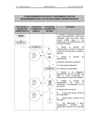 98 (Primera Sección) DIARIO OFICIAL Lunes 25 de julio de 2016
 