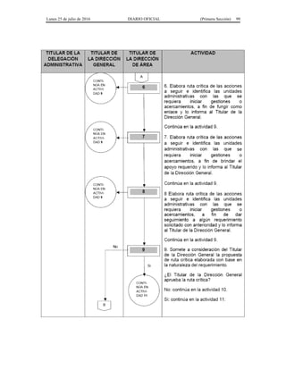 Lunes 25 de julio de 2016 DIARIO OFICIAL (Primera Sección) 99
 