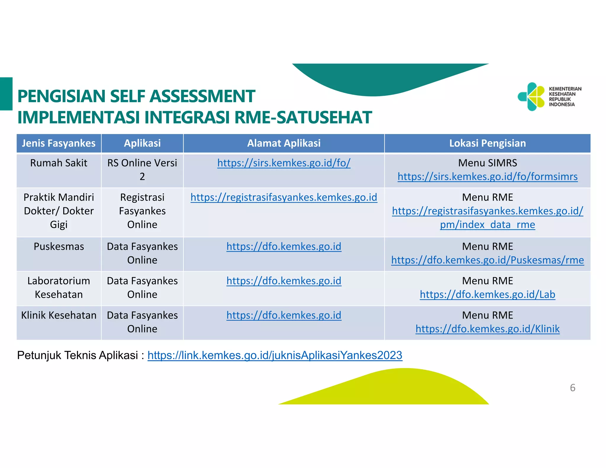 25072023 Monitoring Integrasi RME - Satu Sehat.pdf