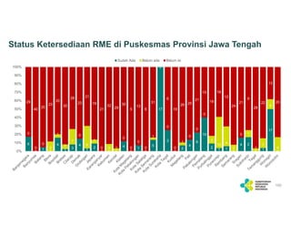 25072023 Monitoring Integrasi RME - Satu Sehat.pdf
