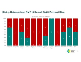25072023 Monitoring Integrasi RME - Satu Sehat.pdf
