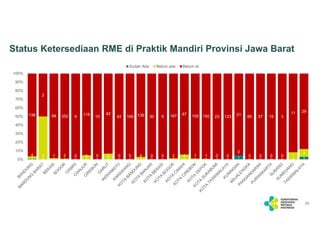 25072023 Monitoring Integrasi RME - Satu Sehat.pdf