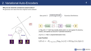 250721_Thien_Labseminar[Variational Graph Auto-Encoders].pptx
