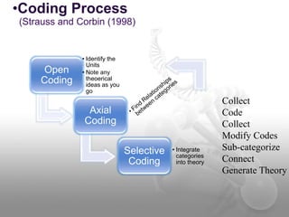 TUL 670-7, MATUL Thesis Structure | PPTX