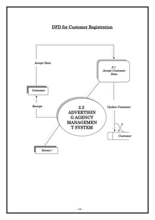 250755494-advertising-agency-management-system-1-doc.doc