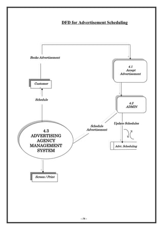 250755494-advertising-agency-management-system-1-doc.doc