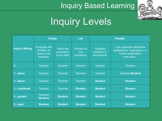 250809759-Inquiry-Based-Learning-1-ppt.ppt