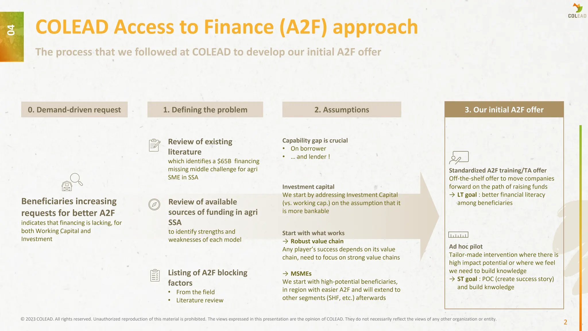 Review of existing
literature
which identifies a $65B financing
missing middle challenge for agri
SME in SSA
Listing of A2F blocking
factors
• From the field
• Literature review
Review of available
sources of funding in agri
SSA
to identify strengths and
weaknesses of each model
1. Defining the problem
Beneficiaries increasing
requests for better A2F
indicates that financing is lacking, for
both Working Capital and
Investment
0. Demand-driven request
Capability gap is crucial
• On borrower
• … and lender !
Investment capital
We start by addressing Investment Capital
(vs. working cap.) on the assumption that it
is more bankable
Start with what works
→ Robust value chain
Any player’s success depends on its value
chain, need to focus on strong value chains
→ MSMEs
We start with high-potential beneficiaries,
in region with easier A2F and will extend to
other segments (SHF, etc.) afterwards
2. Assumptions 3. Our initial A2F offer
Standardized A2F training/TA offer
Off-the-shelf offer to move companies
forward on the path of raising funds
→ LT goal : better financial literacy
among beneficiaries
Ad hoc pilot
Tailor-made intervention where there is
high impact potential or where we feel
we need to build knowledge
→ ST goal : POC (create success story)
and build knwoledge
The process that we followed at COLEAD to develop our initial A2F offer
COLEAD Access to Finance (A2F) approach
© 2023 COLEAD. All rights reserved. Unauthorized reproduction of this material is prohibited. The views expressed in this presentation are the opinion of COLEAD. They do not necessarily reflect the views of any other organization or entity.
04
2
 