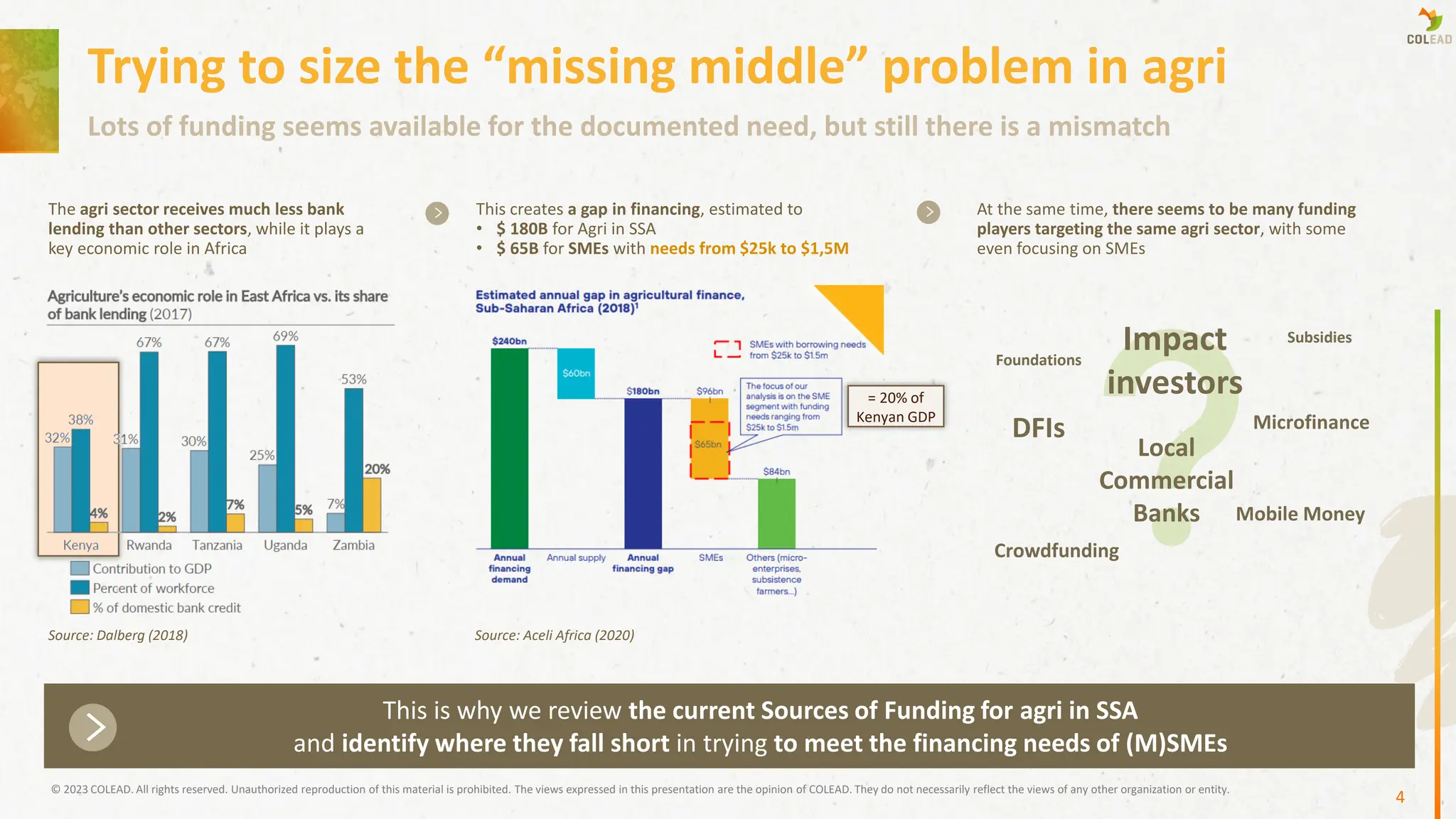 The agri sector receives much less bank
lending than other sectors, while it plays a
key economic role in Africa
Source: Dalberg (2018)
This creates a gap in financing, estimated to
• $ 180B for Agri in SSA
• $ 65B for SMEs with needs from $25k to $1,5M
Source: Aceli Africa (2020)
This is why we review the current Sources of Funding for agri in SSA
and identify where they fall short in trying to meet the financing needs of (M)SMEs
At the same time, there seems to be many funding
players targeting the same agri sector, with some
even focusing on SMEs
DFIs
Impact
investors
Foundations
Local
Commercial
Banks
Microfinance
Crowdfunding
Mobile Money
Subsidies
Lots of funding seems available for the documented need, but still there is a mismatch
Trying to size the “missing middle” problem in agri
= 20% of
Kenyan GDP
© 2023 COLEAD. All rights reserved. Unauthorized reproduction of this material is prohibited. The views expressed in this presentation are the opinion of COLEAD. They do not necessarily reflect the views of any other organization or entity.
4
 