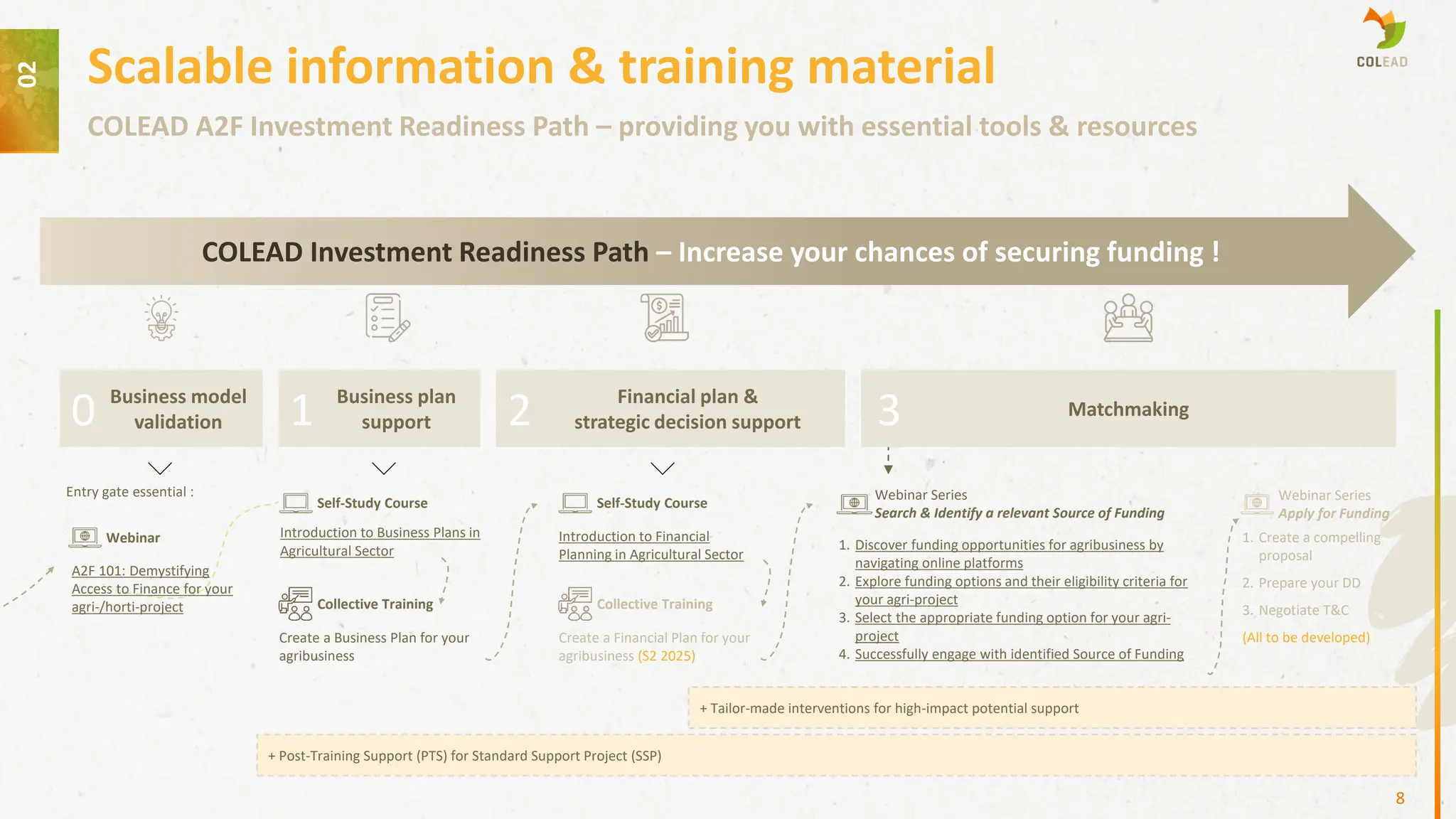 02
8
COLEAD A2F Investment Readiness Path – providing you with essential tools & resources
Scalable information & training material
+ Tailor-made interventions for high-impact potential support
+ Post-Training Support (PTS) for Standard Support Project (SSP)
Collective Training
Collective Training
COLEAD Investment Readiness Path – Increase your chances of securing funding !
Self-Study Course
Introduction to Business Plans in
Agricultural Sector
Create a Business Plan for your
agribusiness
Self-Study Course
Introduction to Financial
Planning in Agricultural Sector
Create a Financial Plan for your
agribusiness (S2 2025)
Webinar Series
Search & Identify a relevant Source of Funding
1. Discover funding opportunities for agribusiness by
navigating online platforms
2. Explore funding options and their eligibility criteria for
your agri-project
3. Select the appropriate funding option for your agri-
project
4. Successfully engage with identified Source of Funding
Webinar Series
Apply for Funding
1. Create a compelling
proposal
2. Prepare your DD
3. Negotiate T&C
(All to be developed)
Business model
validation
Business plan
support
Financial plan &
strategic decision support
Matchmaking
0 1 2 3
Webinar
A2F 101: Demystifying
Access to Finance for your
agri-/horti-project
Entry gate essential :
 