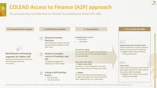 Review of existing
literature
which identifies a $65B financing
missing middle challenge for agri
SME in SSA
Listing of A2F blocking
factors
• From the field
• Literature review
Review of available
sources of funding in agri
SSA
to identify strengths and
weaknesses of each model
1. Defining the problem
Beneficiaries increasing
requests for better A2F
indicates that financing is lacking, for
both Working Capital and
Investment
0. Demand-driven request
Capability gap is crucial
• On borrower
• … and lender !
Investment capital
We start by addressing Investment Capital
(vs. working cap.) on the assumption that it
is more bankable
Start with what works
→ Robust value chain
Any player’s success depends on its value
chain, need to focus on strong value chains
→ MSMEs
We start with high-potential beneficiaries,
in region with easier A2F and will extend to
other segments (SHF, etc.) afterwards
2. Assumptions 3. Our initial A2F offer
Standardized A2F training/TA offer
Off-the-shelf offer to move companies
forward on the path of raising funds
→ LT goal : better financial literacy
among beneficiaries
Ad hoc pilot
Tailor-made intervention where there is
high impact potential or where we feel
we need to build knowledge
→ ST goal : POC (create success story)
and build knwoledge
The process that we followed at COLEAD to develop our initial A2F offer
COLEAD Access to Finance (A2F) approach
© 2023 COLEAD. All rights reserved. Unauthorized reproduction of this material is prohibited. The views expressed in this presentation are the opinion of COLEAD. They do not necessarily reflect the views of any other organization or entity.
04
2
 