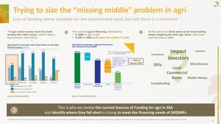 The agri sector receives much less bank
lending than other sectors, while it plays a
key economic role in Africa
Source: Dalberg (2018)
This creates a gap in financing, estimated to
• $ 180B for Agri in SSA
• $ 65B for SMEs with needs from $25k to $1,5M
Source: Aceli Africa (2020)
This is why we review the current Sources of Funding for agri in SSA
and identify where they fall short in trying to meet the financing needs of (M)SMEs
At the same time, there seems to be many funding
players targeting the same agri sector, with some
even focusing on SMEs
DFIs
Impact
investors
Foundations
Local
Commercial
Banks
Microfinance
Crowdfunding
Mobile Money
Subsidies
Lots of funding seems available for the documented need, but still there is a mismatch
Trying to size the “missing middle” problem in agri
= 20% of
Kenyan GDP
© 2023 COLEAD. All rights reserved. Unauthorized reproduction of this material is prohibited. The views expressed in this presentation are the opinion of COLEAD. They do not necessarily reflect the views of any other organization or entity.
4
 