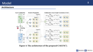 250825_JH_labsemeinar[Collaborative Graph Convolutional Networks for ...