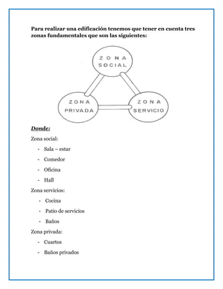 Para realizar una edificación tenemos que tener en cuenta tres
zonas fundamentales que son las siguientes:
Donde:
Zona social:
- Sala – estar
- Comedor
- Oficina
- Hall
Zona servicios:
- Cocina
- Patio de servicios
- Baños
Zona privada:
- Cuartos
- Baños privados
 